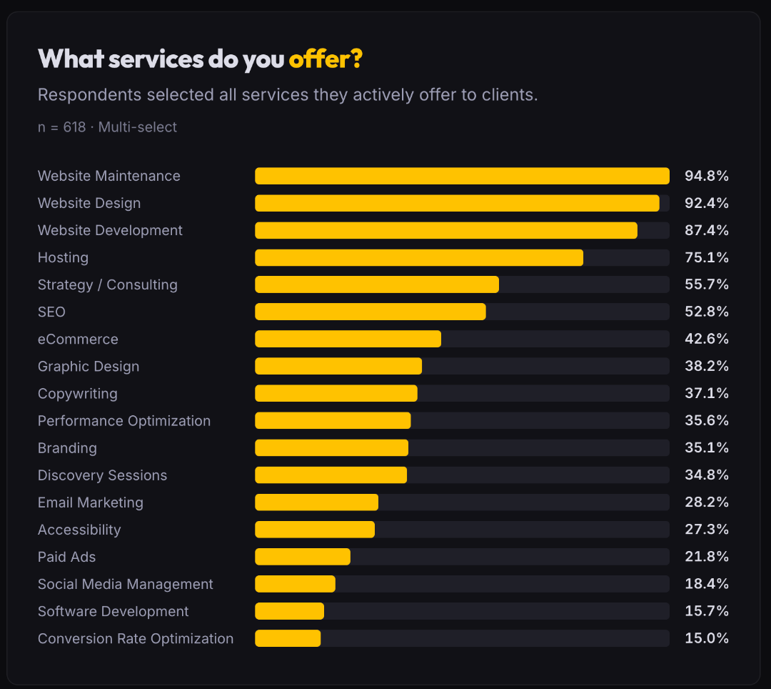 AI SEO Audit